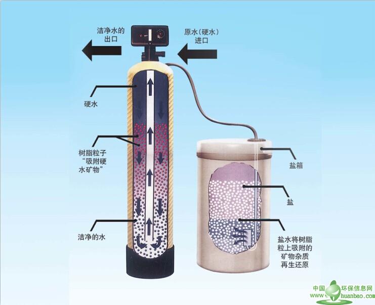 軟水處理設備供應商-【實力廠家】生產(chǎn)供應軟化水設備